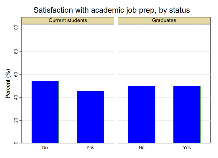 survey2_academic